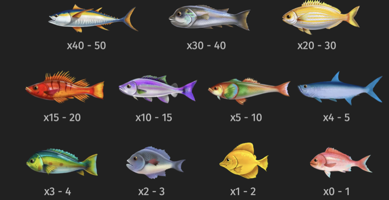 Fishing Club 2 complete paytable showing all fish species and their multiplier values